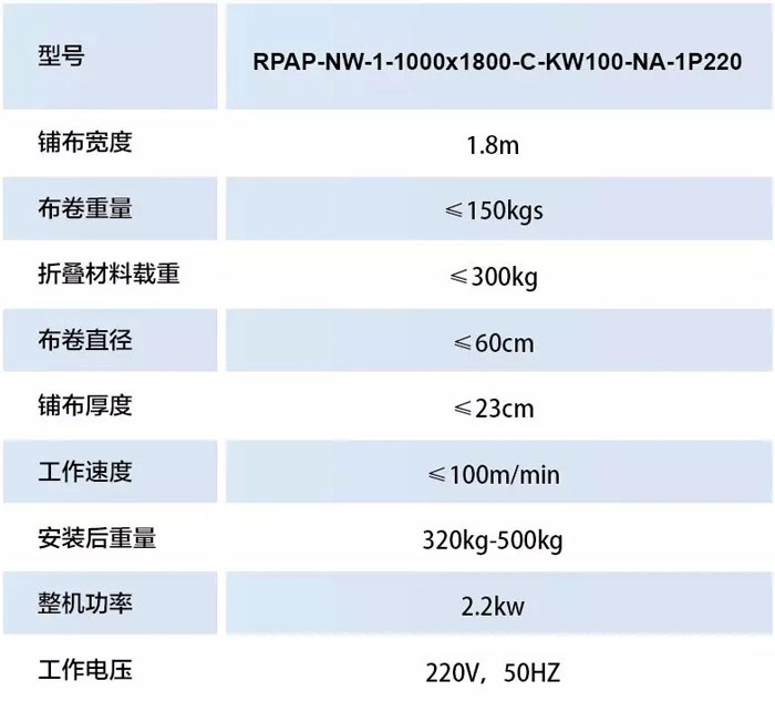 富怡全自動針梭兩用鋪布機參數
