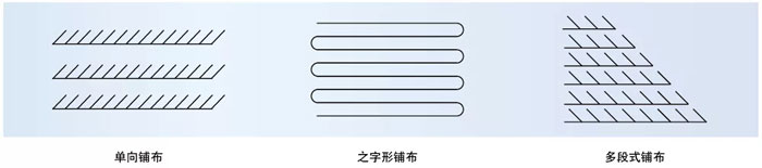 富怡全自動針梭兩用鋪布機鋪布方式.jpg
