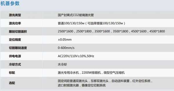 富怡大幅面激光裁床機器參數.jpg